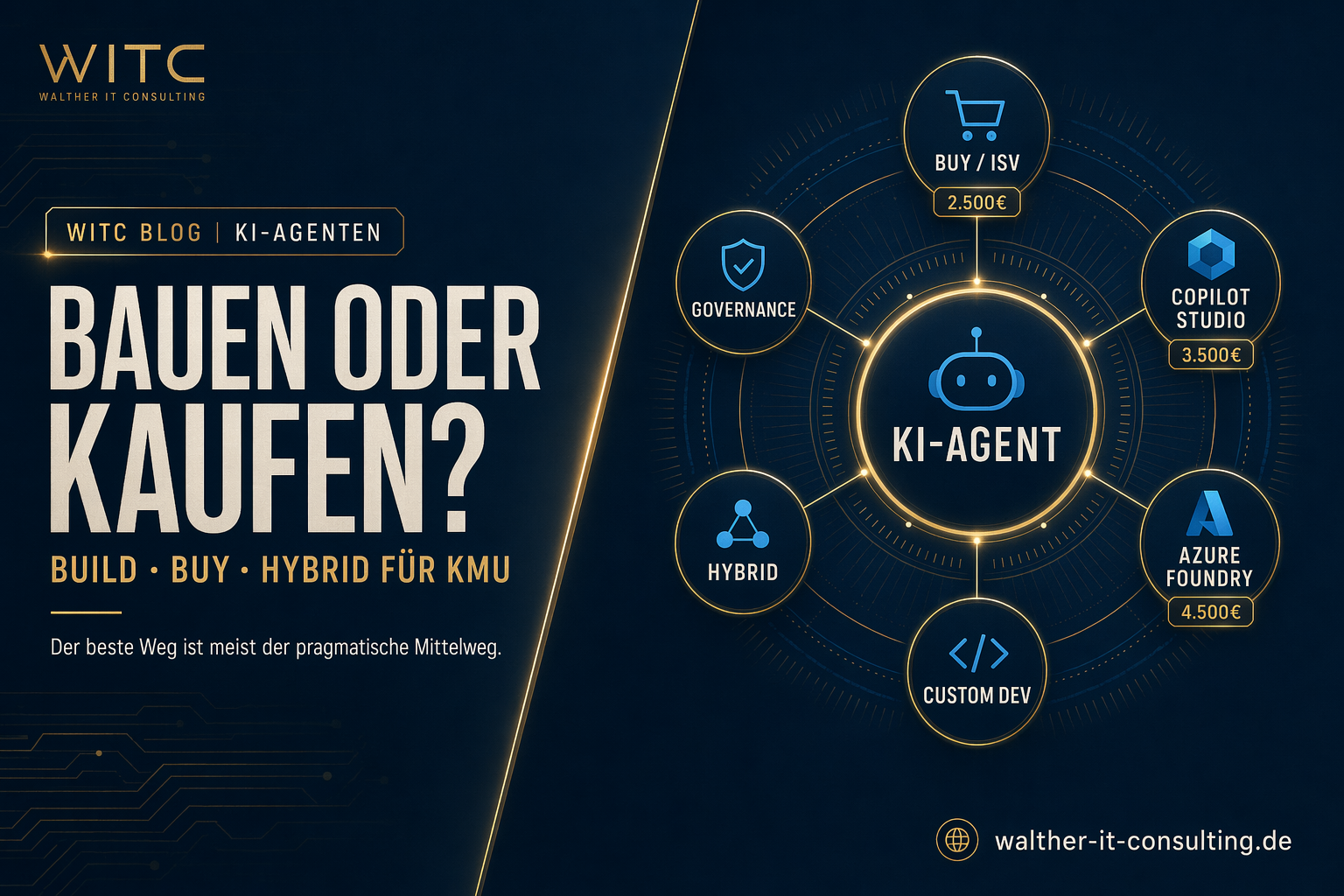 KI-Agent selbst bauen oder kaufen? Entscheidungsleitfaden für KMU