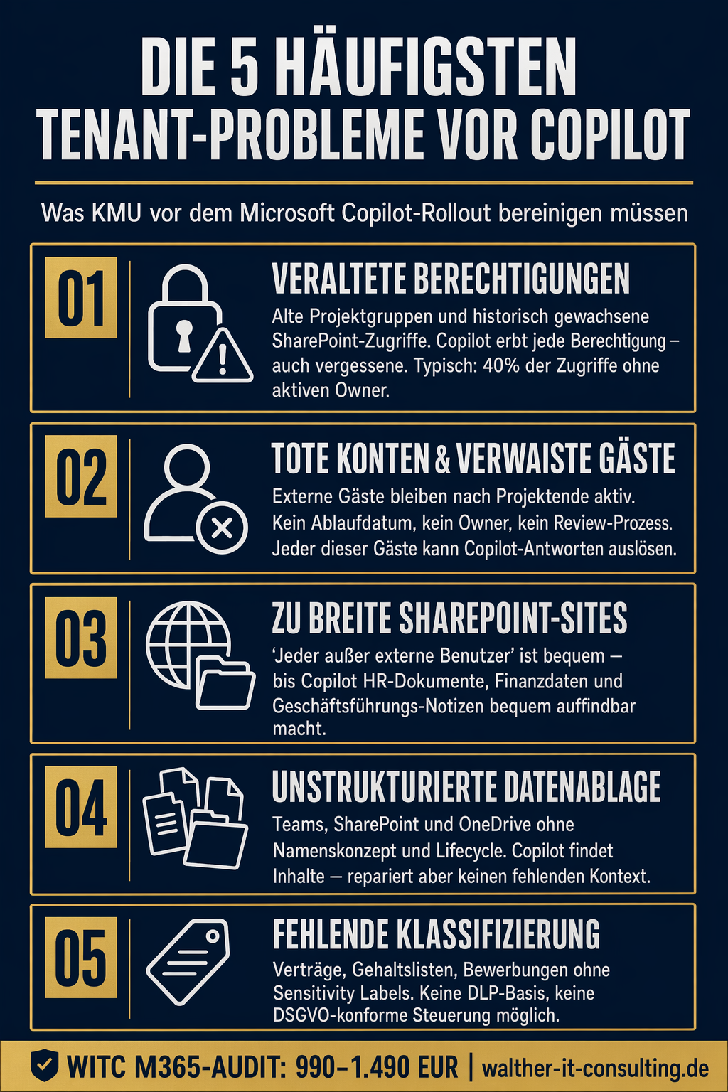 Die 5 häufigsten Tenant-Probleme vor dem Copilot-Rollout