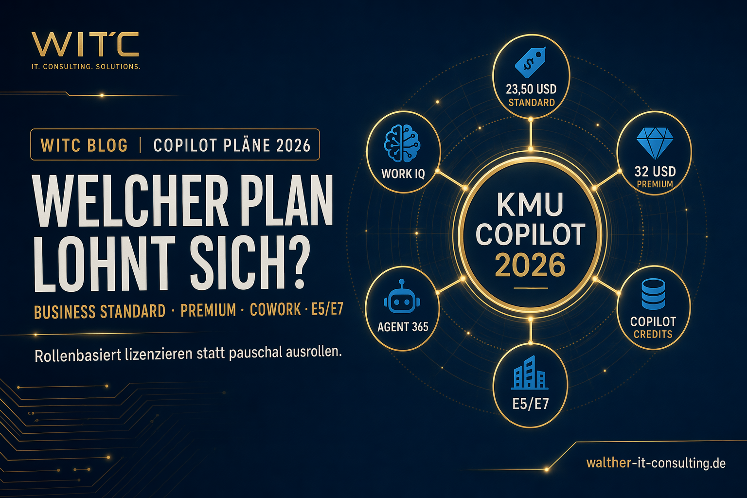 M365 Copilot für KMU: Welcher Plan lohnt sich ab Juli 2026?