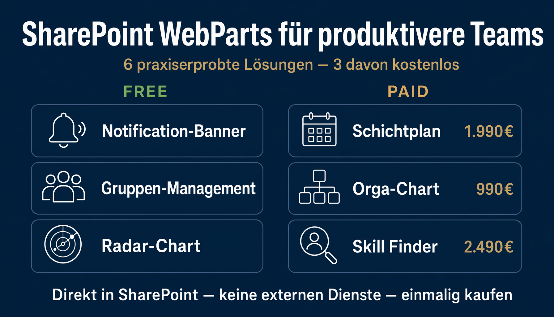 Übersicht: 6 SharePoint WebParts für produktivere Teams