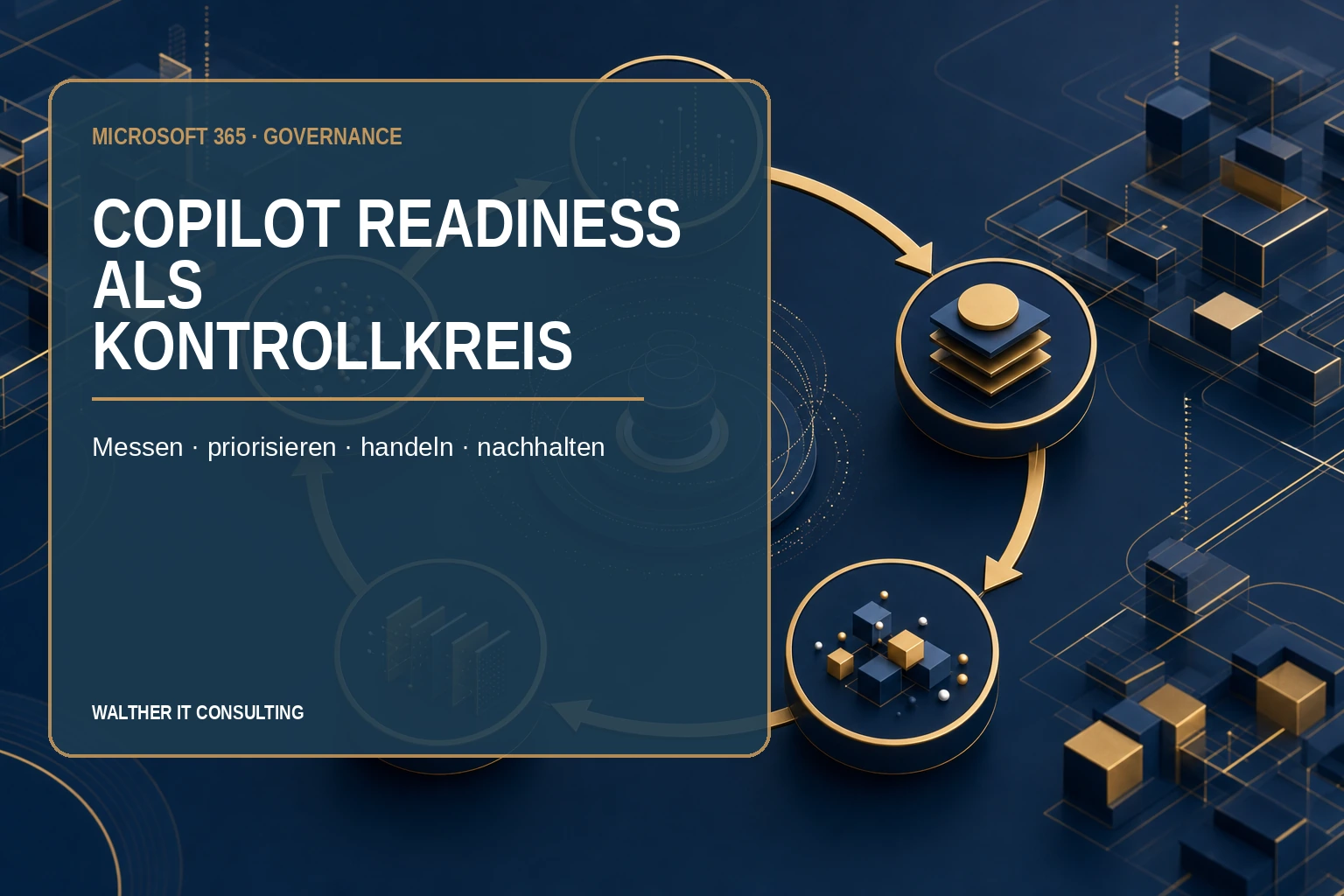 Copilot Readiness ist kein Score: So wird daraus ein monatlicher Kontrollkreis