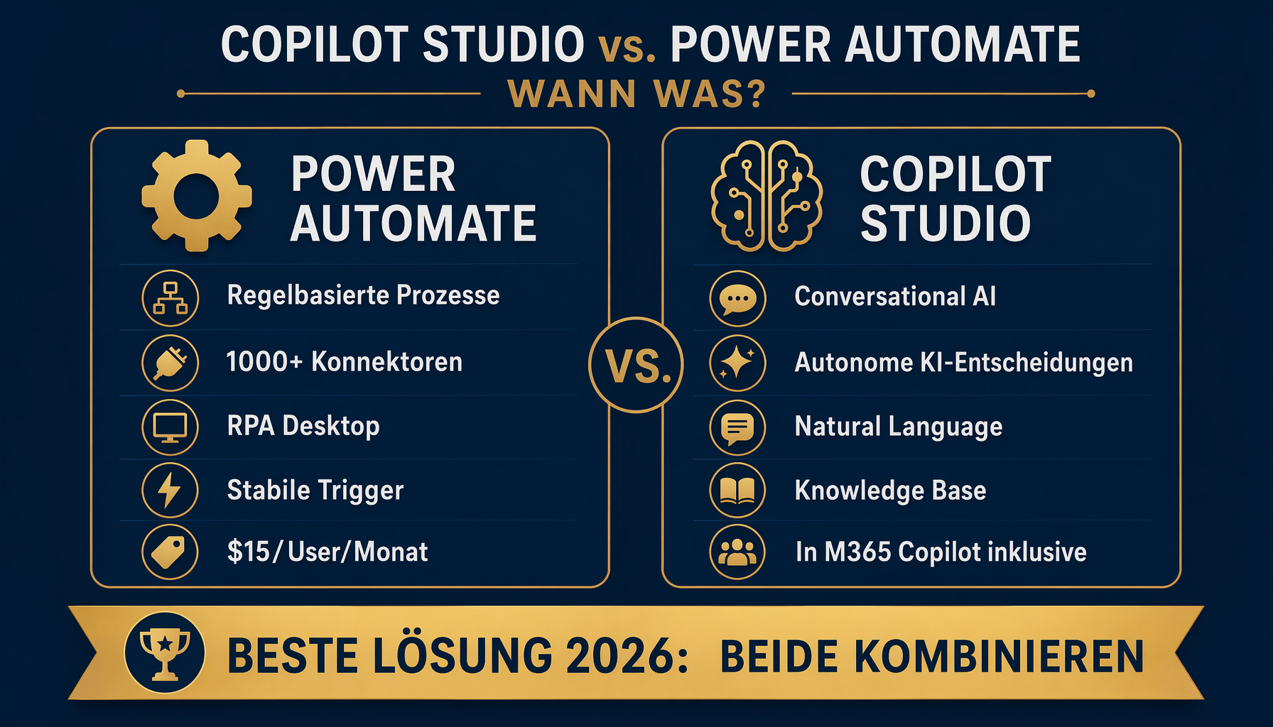 Copilot Studio vs. Power Automate — Der ehrliche Vergleich für den Mittelstand