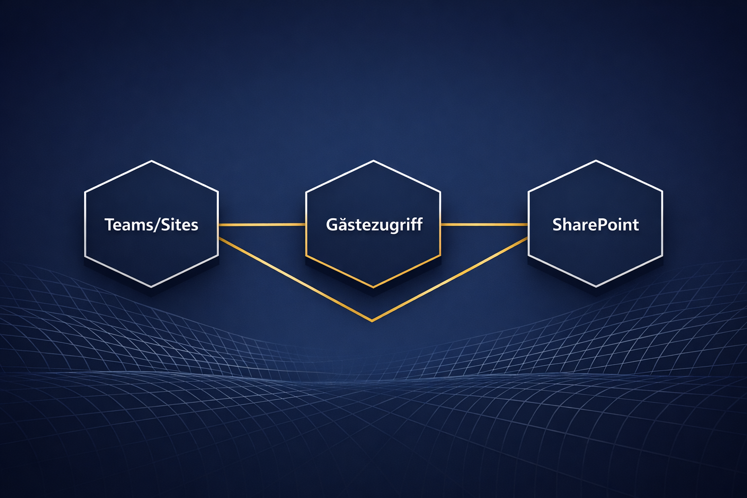 M365 Governance: die 10% Baseline, die 80% Chaos verhindert